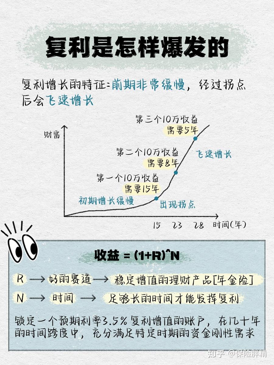 用复利思维存钱,让钱主动来找你 - 知乎