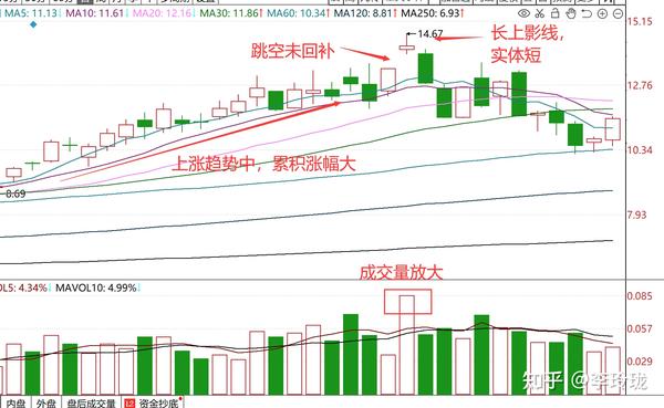 详尽的上升星座解读：从个性分析到职业指引，全面掌握你的潜力 (详尽的上升星座有哪些)