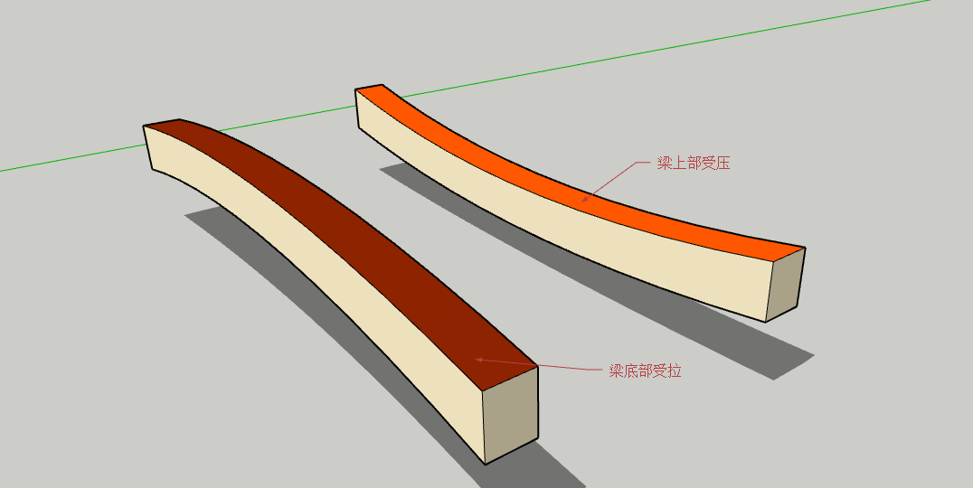 建筑力学平面弯曲