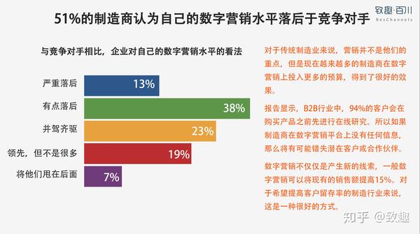 19年工业制造业营销策略白皮书 知乎