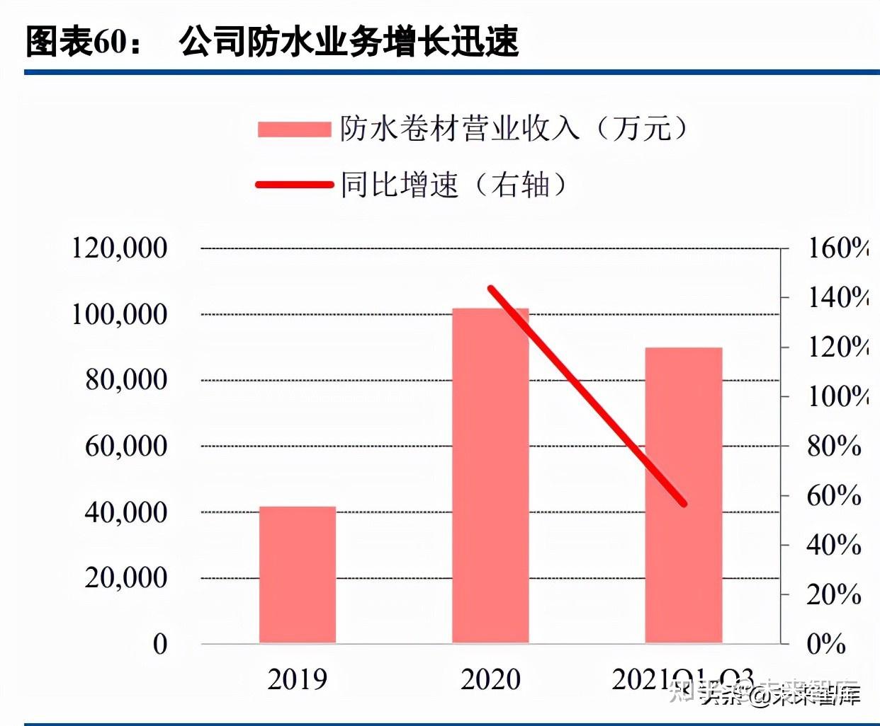 1 bipv 拉長光伏產業鏈,參與者彙集光伏,建築,建材企業屋頂光伏與建築