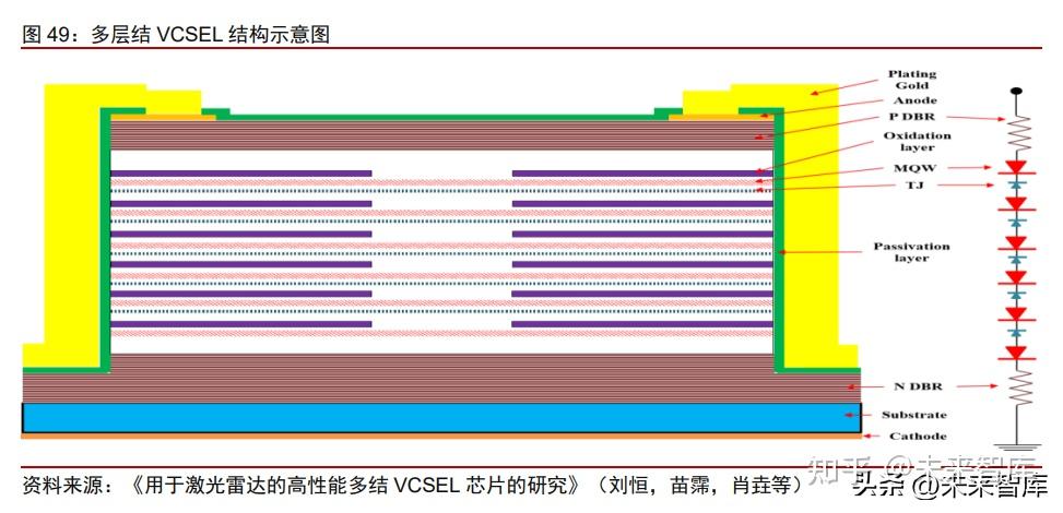 激光雷达产业深度研究：从拆解五款激光雷达看智能驾驶投资机遇 - 知乎