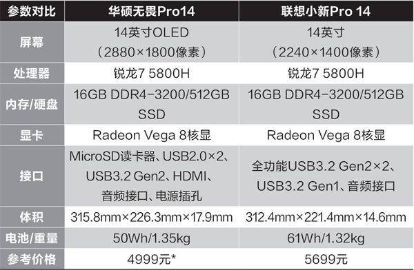 联想小新pro14机身尺寸图片