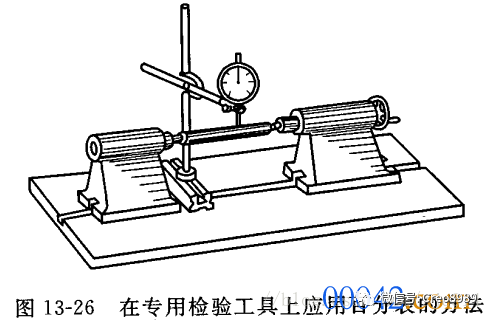 两个百分表测量同心度图片