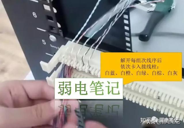 最全图文大对数电缆端接到110(语音)配线架,电话配线架打线 图11 最全图文大对数电缆端接到110(语音)配线架,电话配线架打线 图11