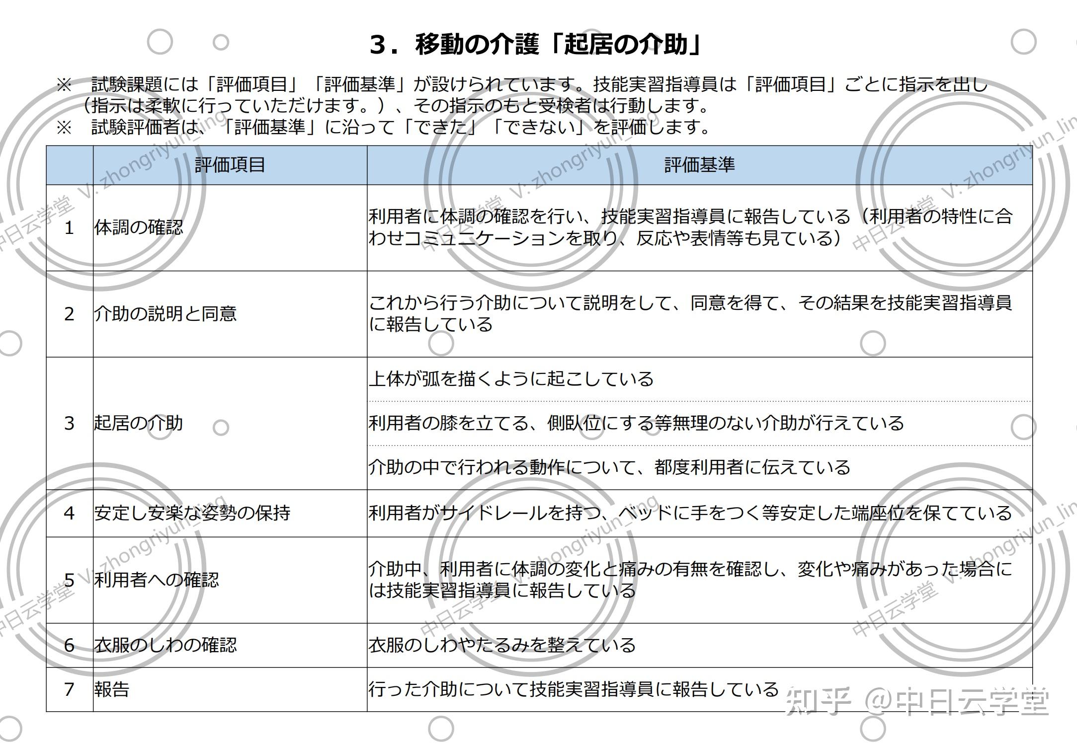 特定技能介护：2021年度 【初級】実技試験課題 知乎