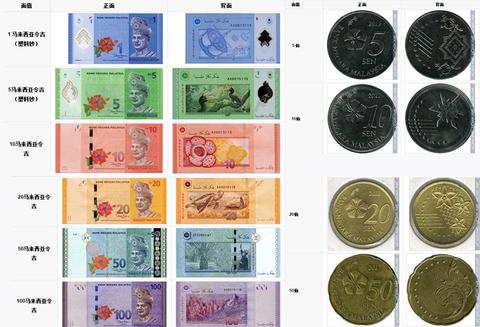 马来西亚货币 知乎