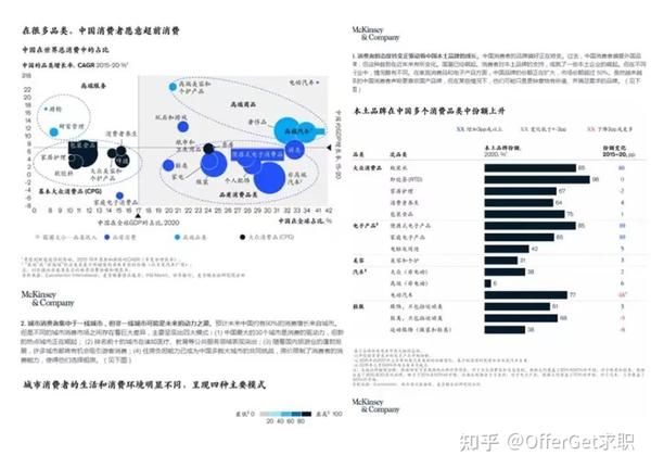 顶级咨询公司行业研报哪里找? - 知乎