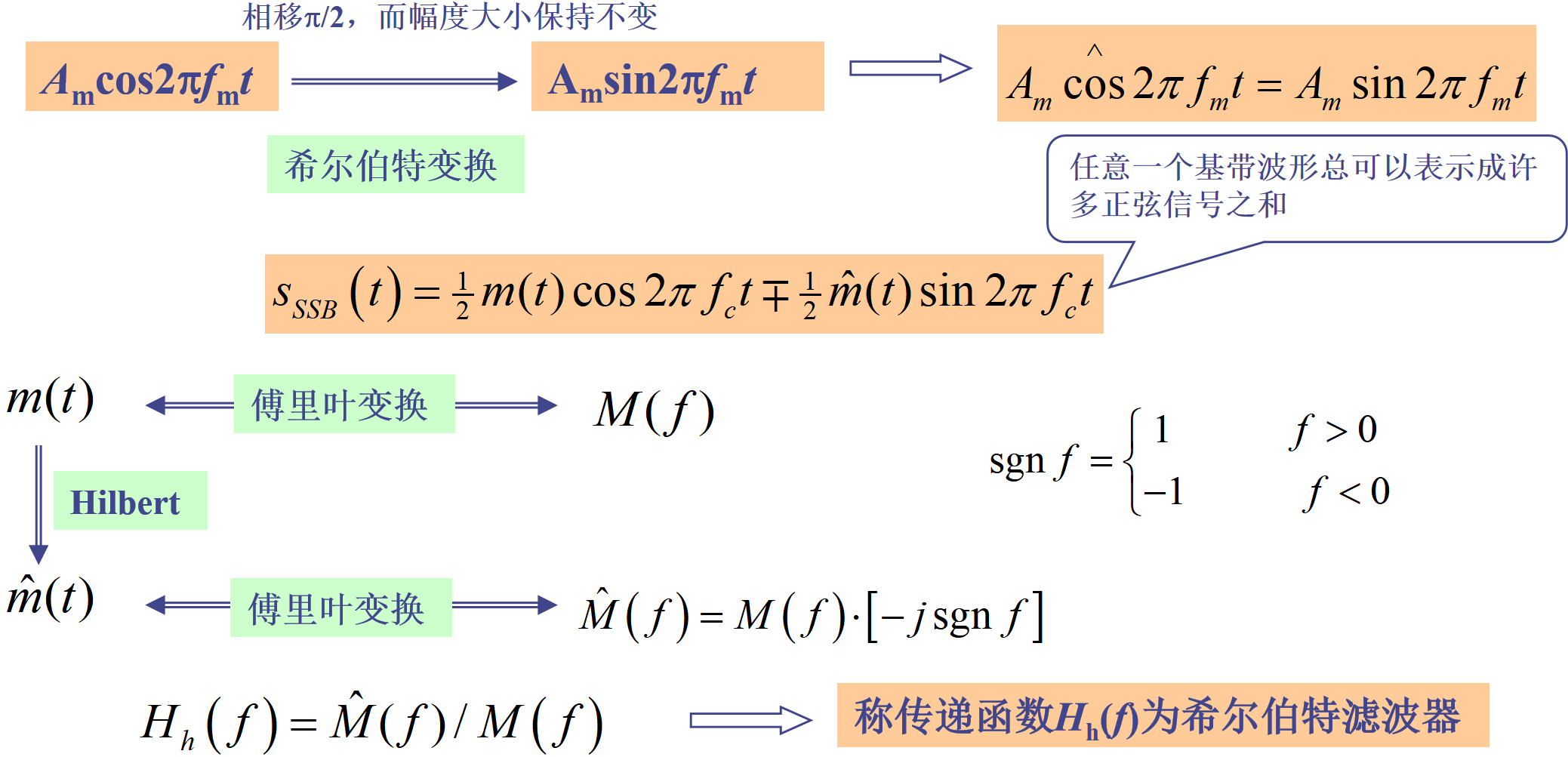 现代通信原理基础复习 - 知乎
