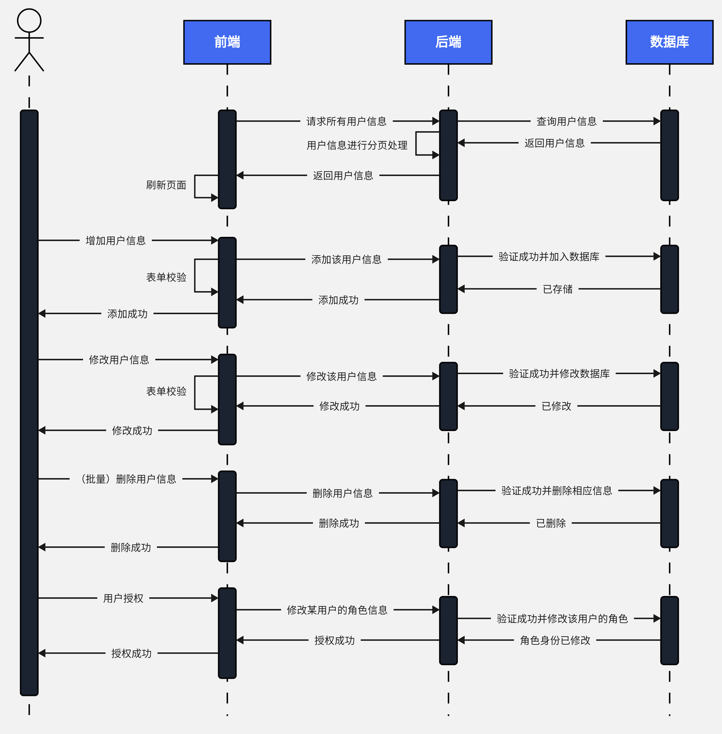怎么绘制时序图？推荐10个UML常用的时序图模板！ - 知乎