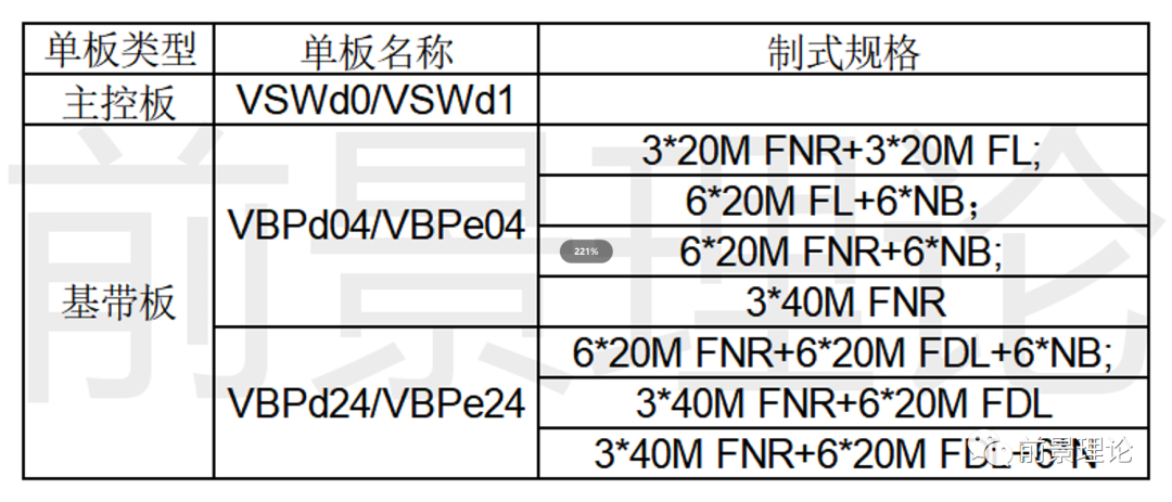 中兴8700单板介绍图片