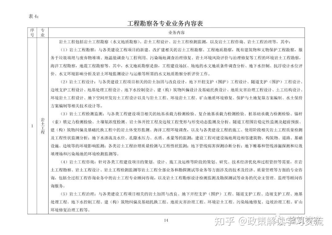 资质大变革!刚刚住建部官网正式发布新版《建筑业企业资质标准》意见稿,施工/设计/监理/勘察正式迎来大变
