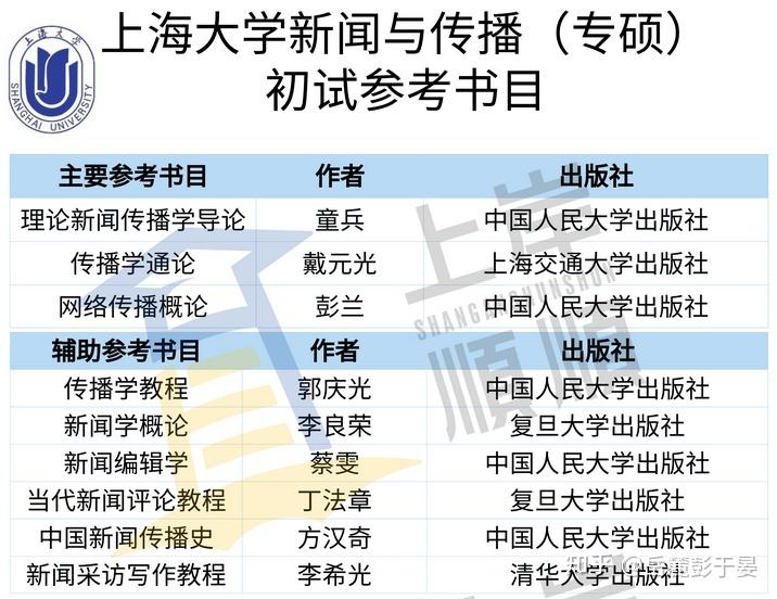 先天下之憂而憂,後天下之樂而樂 ——上大新傳考研,上海大學新聞傳播