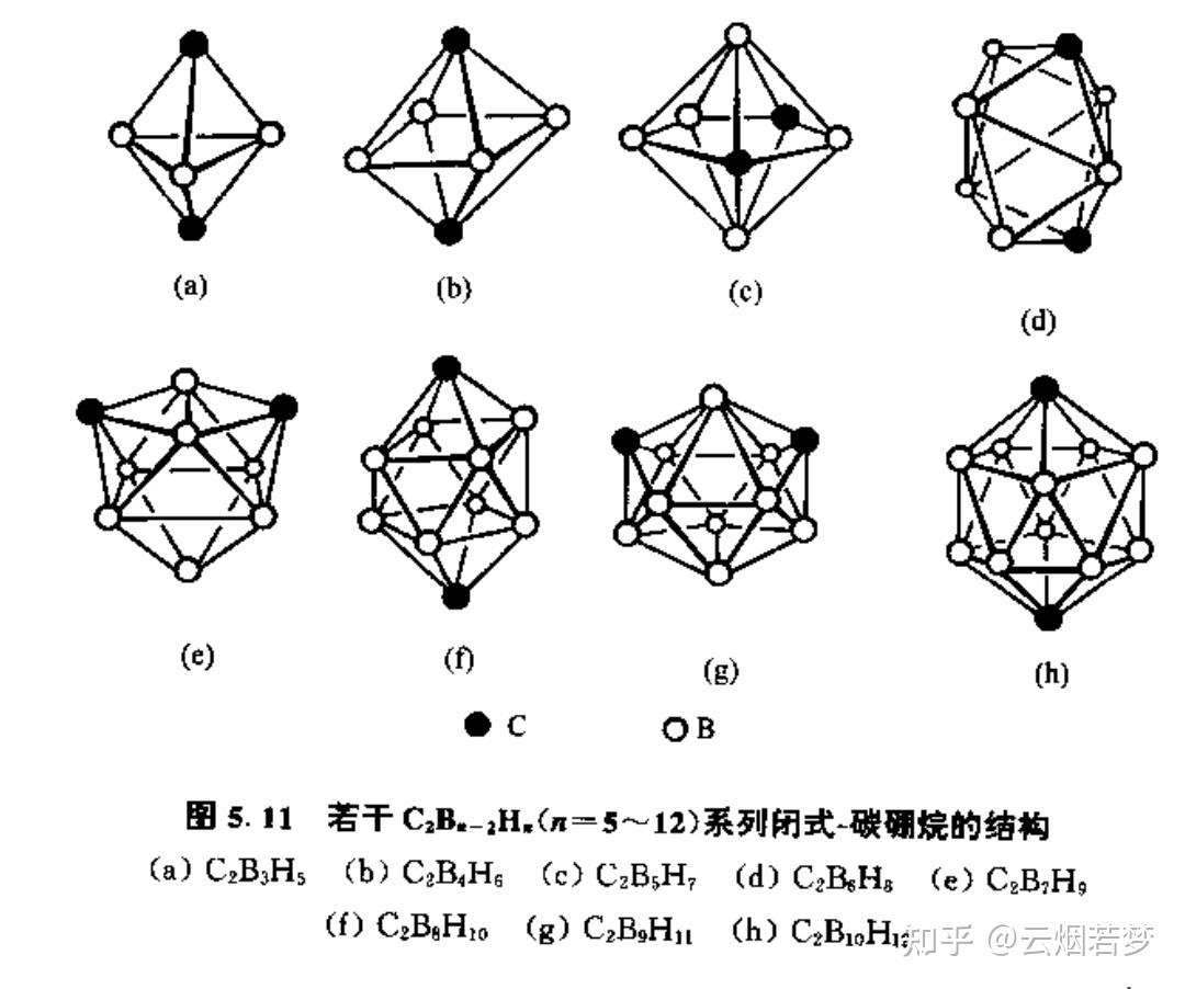 及其衍生物;後來(20世紀80年代中期)又發現了碳原子簇(以c60為代表)