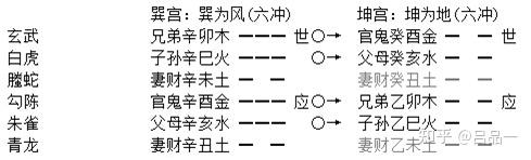 六爻入门之第二章:五行和六亲 - 知乎