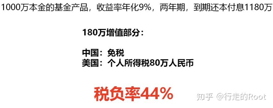 乾貨美國綠卡與全球徵稅的那些事兒