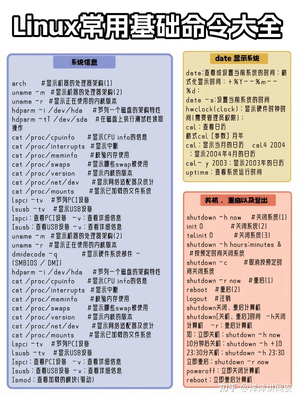 Linux小白必备:超全基础命令合集 - 知乎
