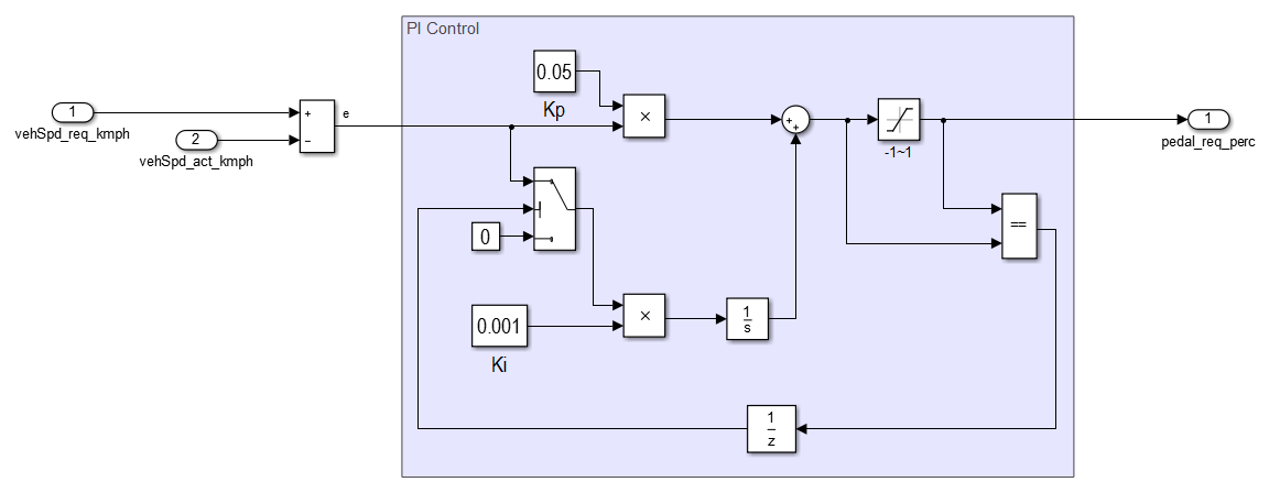 simulink软件仿真平台之驾驶员模型