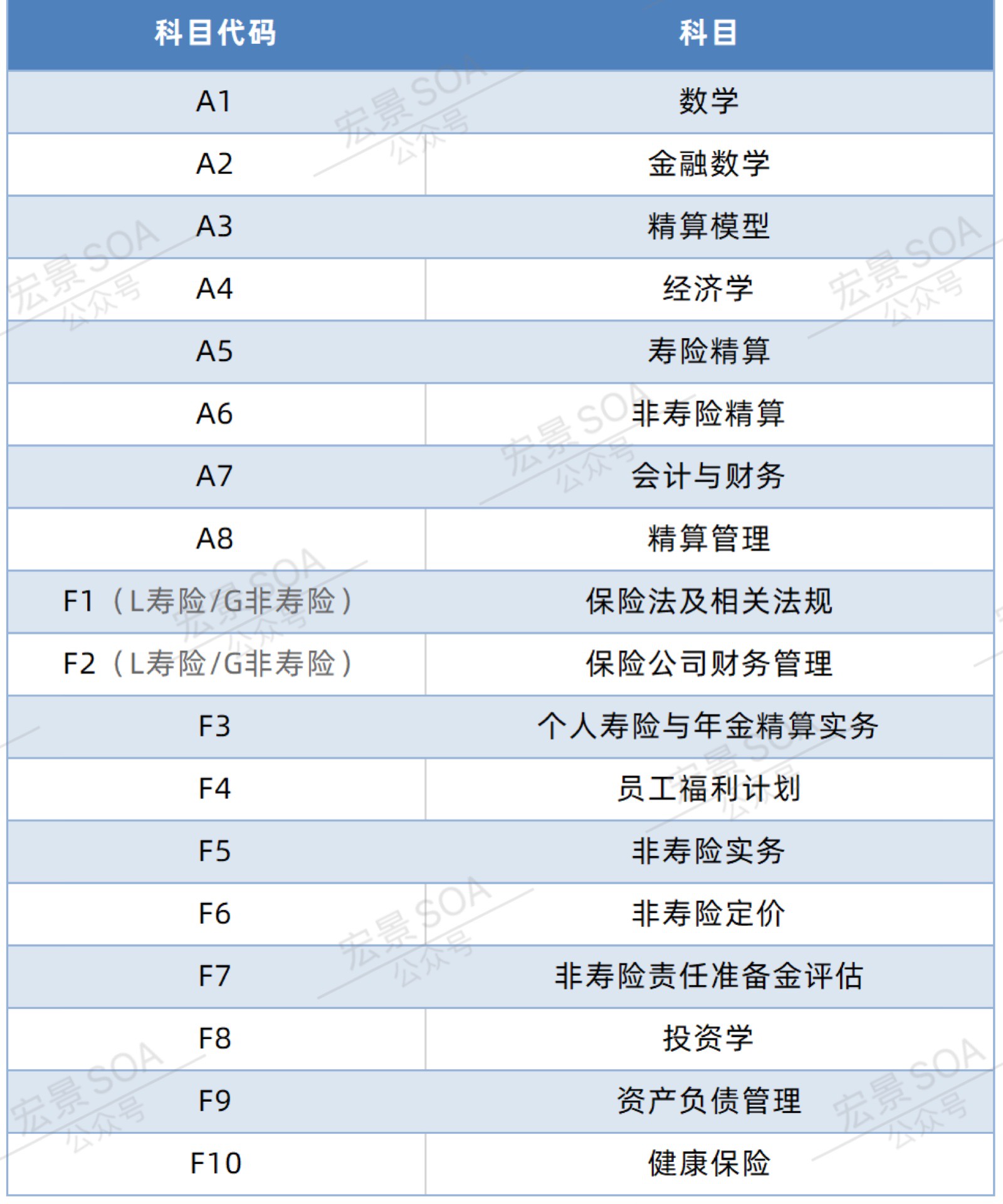 好消息2022年中國精算師考試時間出了