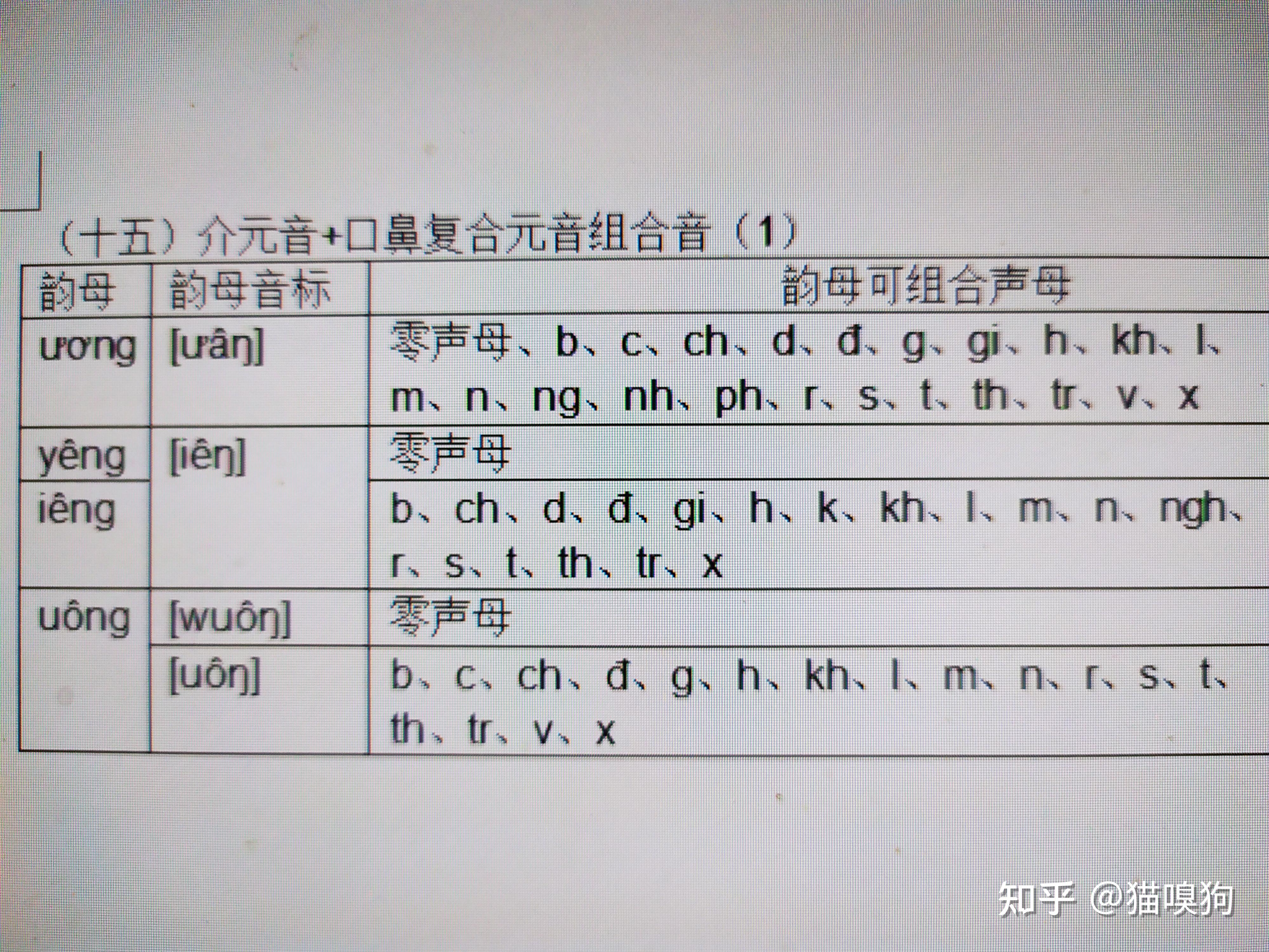 越南语发音原理(完整篇)