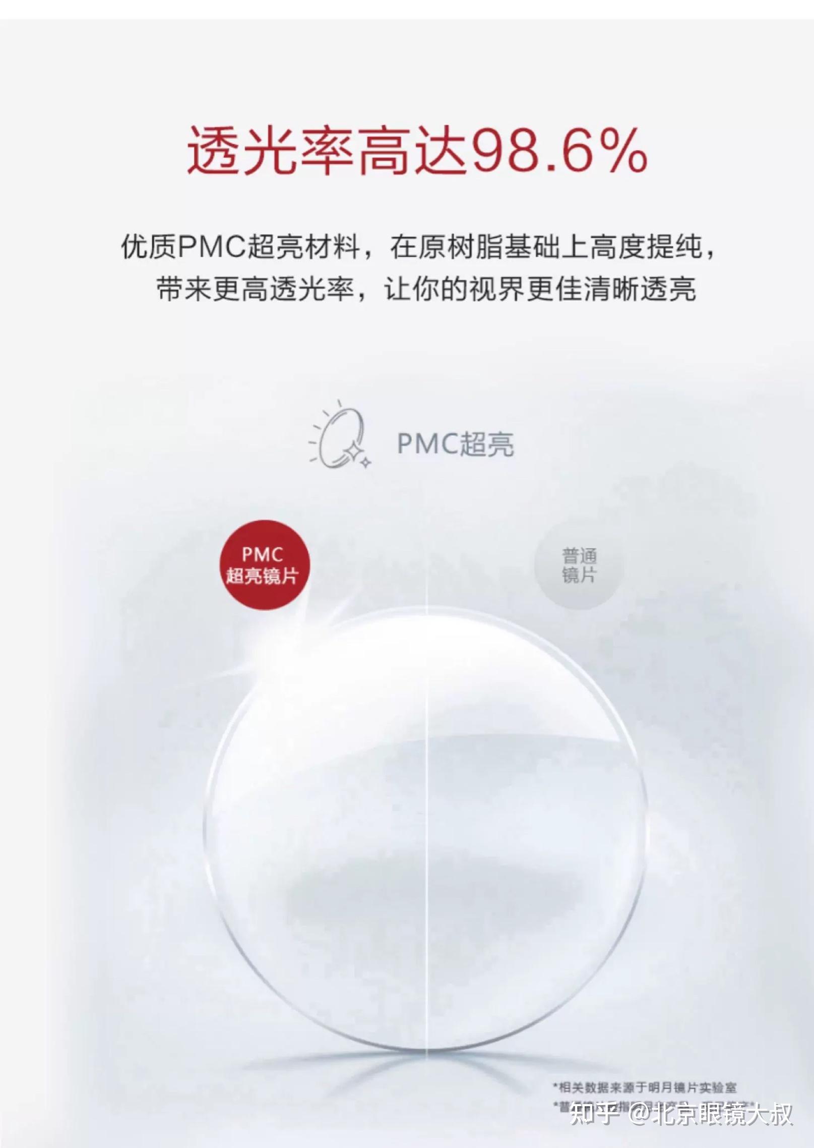 高性价比好镜片明月171pmc超亮