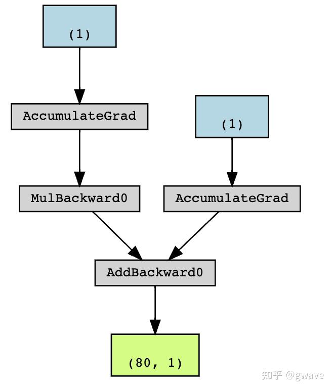  pytorch 3 