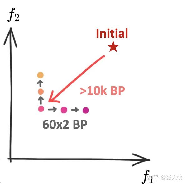 多目标优化总结：概念、算法和应用（文末附pdf下载） - 知乎