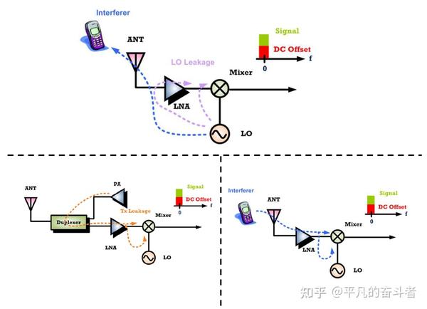 射频系统架构浅述 - 知乎