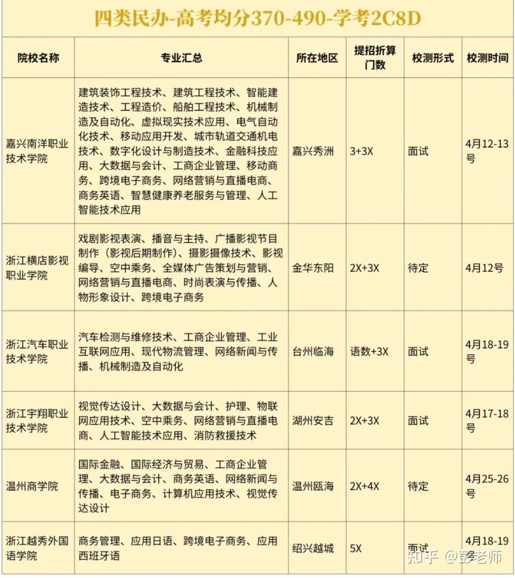 2026年浙江省高考3月必看!提前招生超全汇总速览!8大变化解析! - 知乎