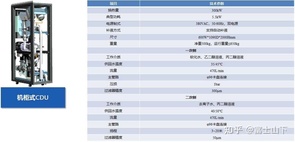 这可能是知乎上目前最详细+最干货的液冷数据中心设计技术方案介绍 - 知乎