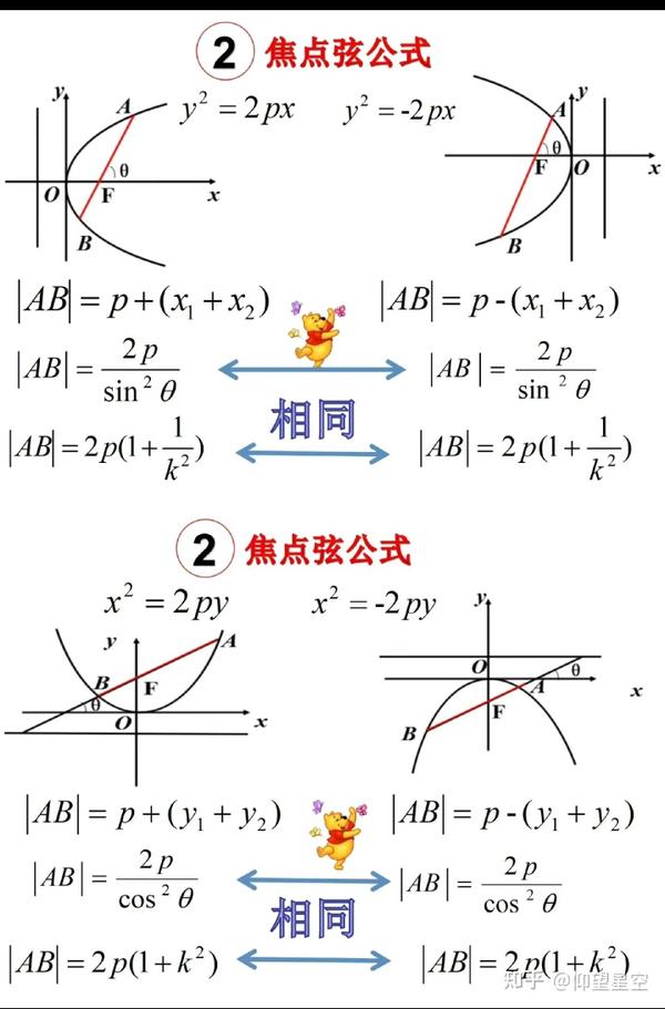 抛物线中的三角形面积与焦半径公式 知乎