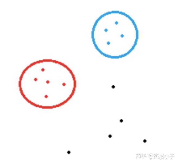 [召回KDD 2020Pinterest]你了解召回中user behavior的各种姿势吗？(PinnerSage) 知乎