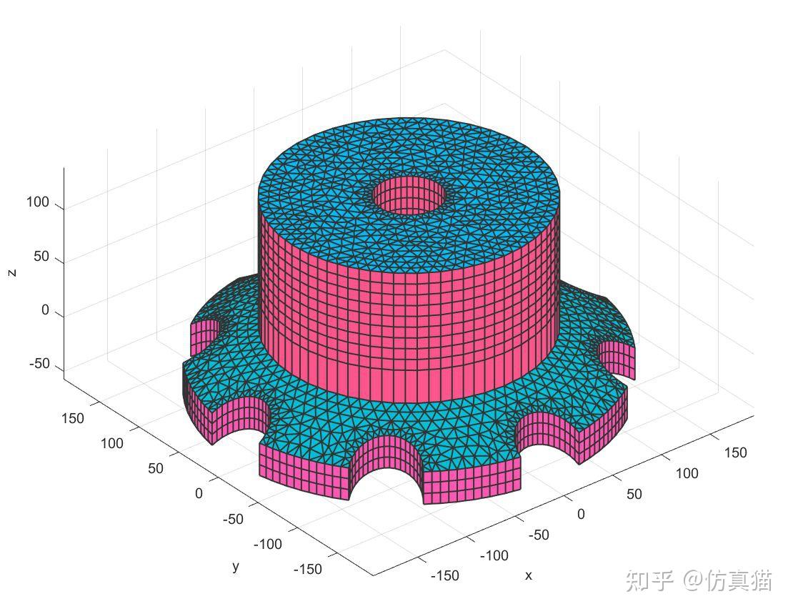 凸台平板参数化网格建模 - 知乎