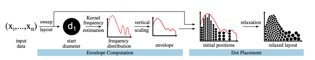 可视化论文精读系列：Relaxed Dot Plots - 知乎