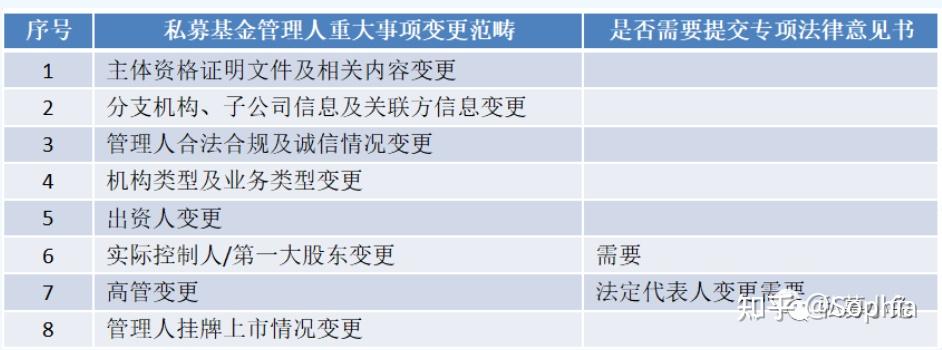 私募基金管理人：引领投资市场新潮流