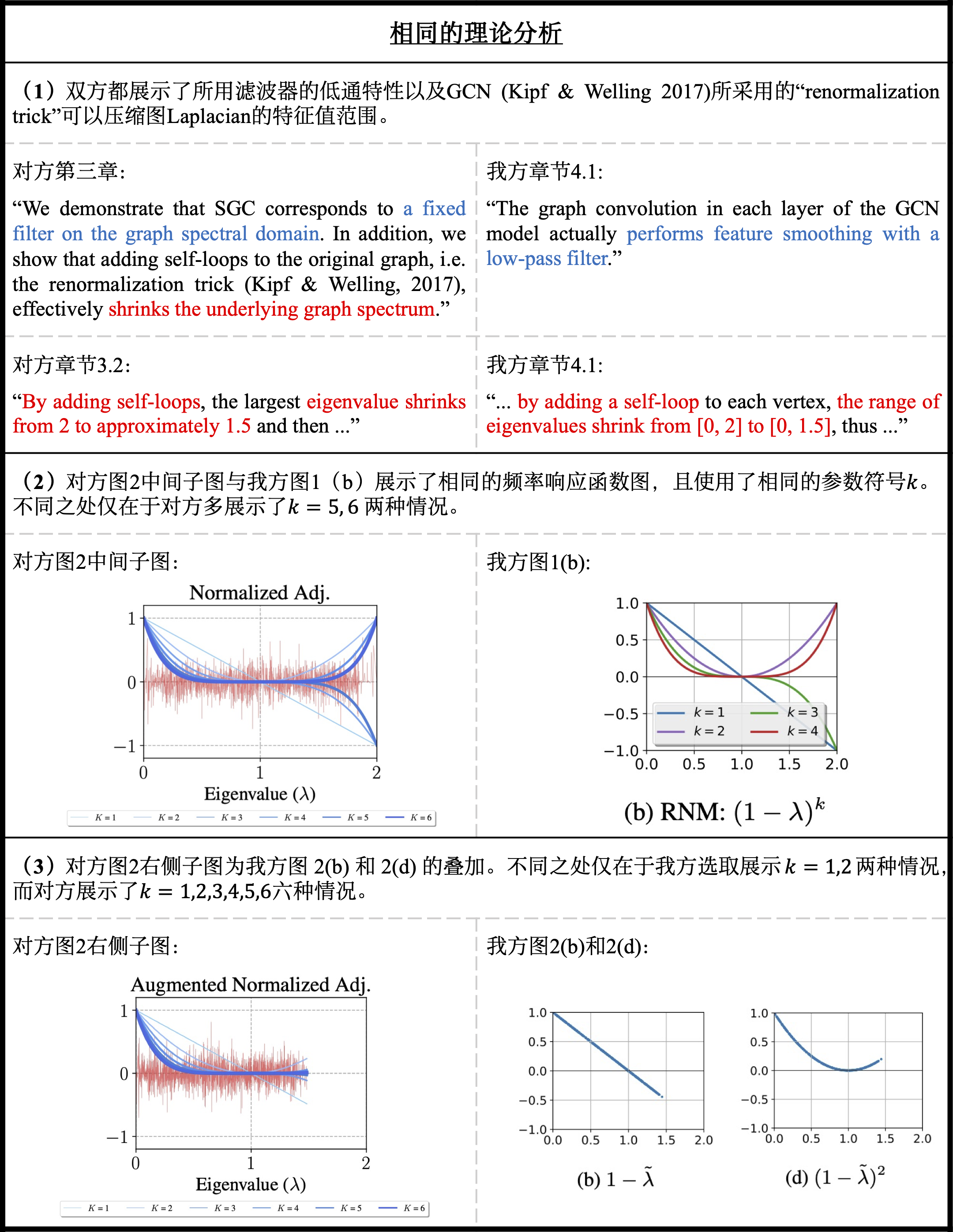  icml 2019 sgc 