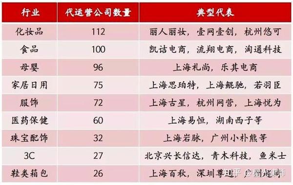 这些代营运的坑,你一定踩过!七个点说你怎样轻松..._chan_(宝尊代营运两年要几万元)