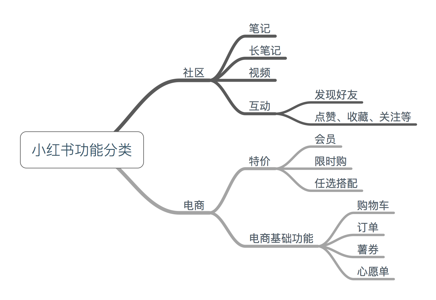 美妆产品分析用户获取策略小红书