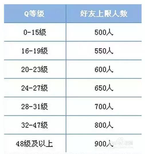 qq被限制怎么办