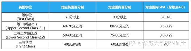 GMT2B8什么意思怎么解读2B8GMT已懂 知乎