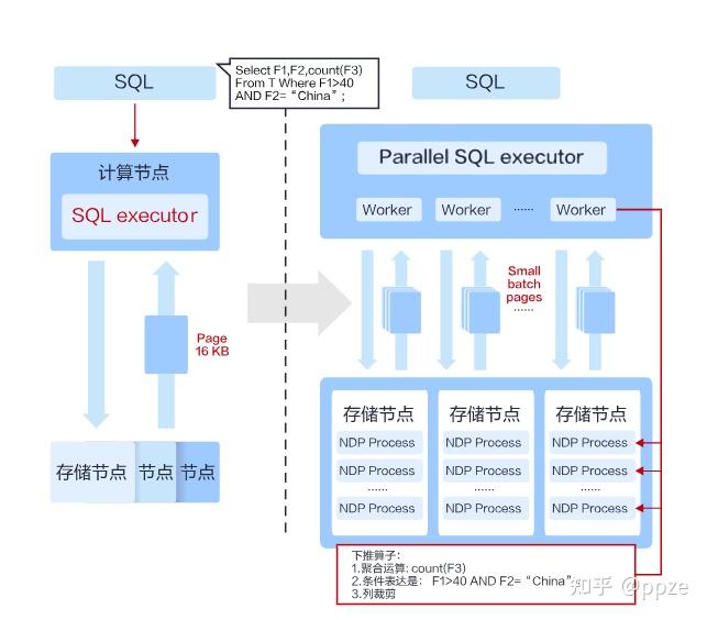  gaussdb for mysql 