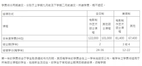 港隽留学 | 香港音乐硕士申请·最全资讯