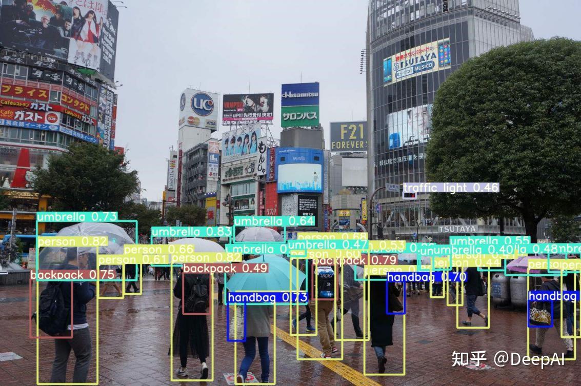 基于ai的图像视觉处理