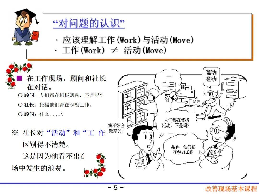 精益现场管理基石:5S & 三定全解析,从识别浪费到效率升级 - 知乎