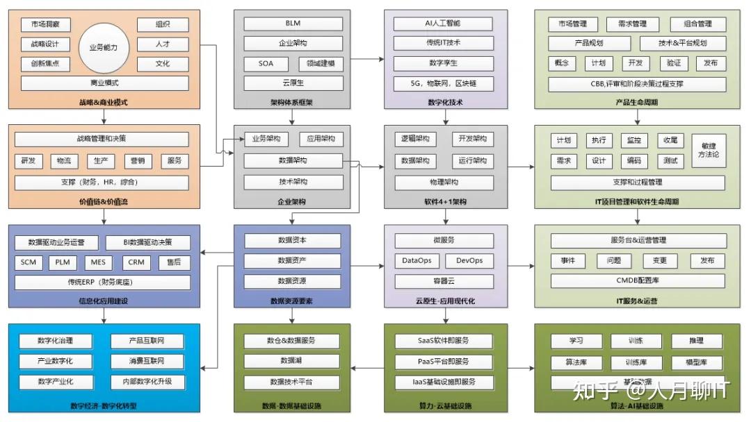 企业架构TOGAF10新版本-更加适配当前企业数字化转型和敏捷架构规划工作 - 知乎