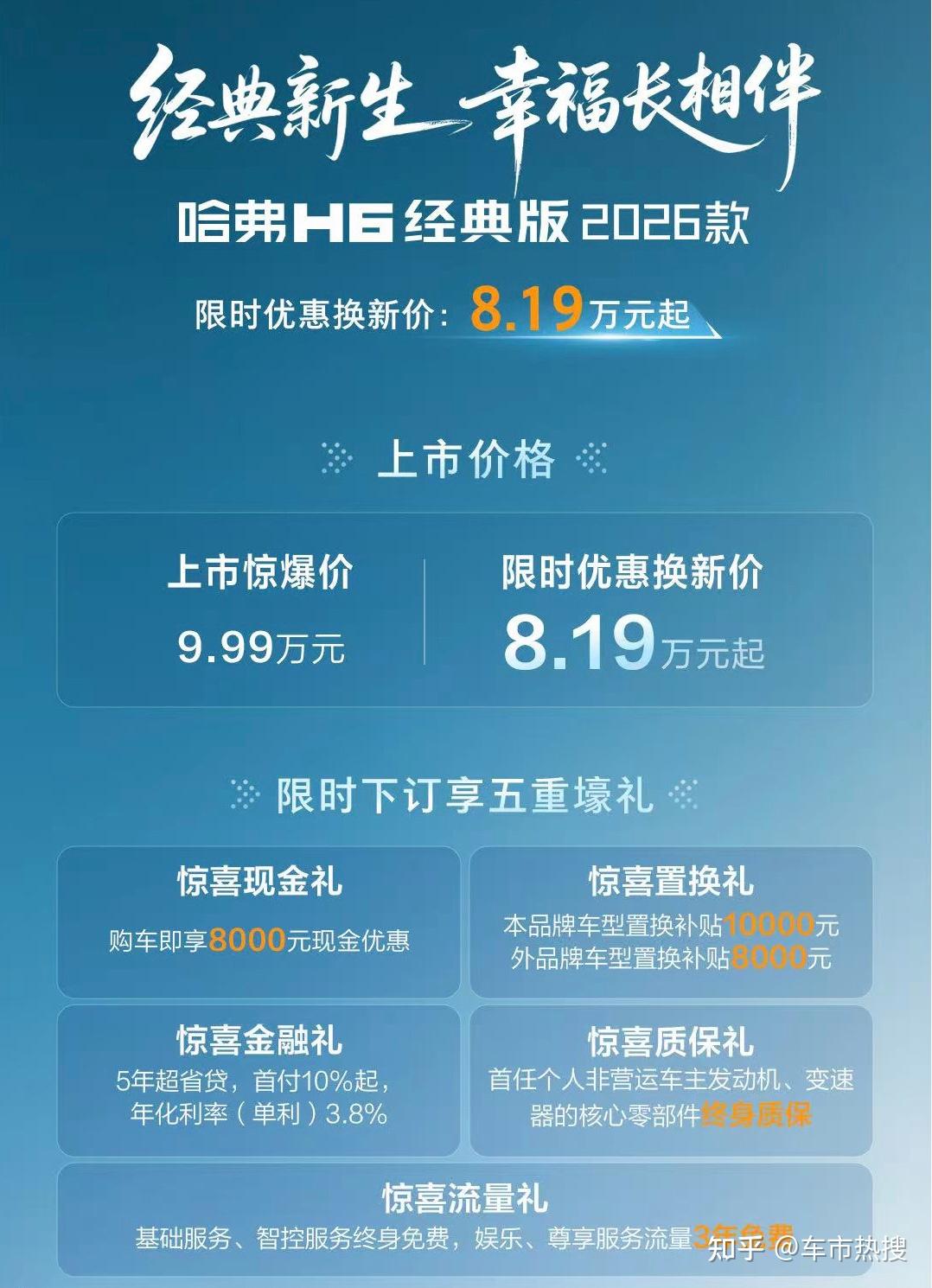 8.19万元起步,增配不增价,2026款哈弗H6经典版与H6L双子星上市