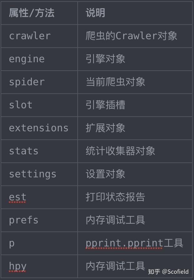 第六章 第二节 Telnet Console和内存调试 - 知乎