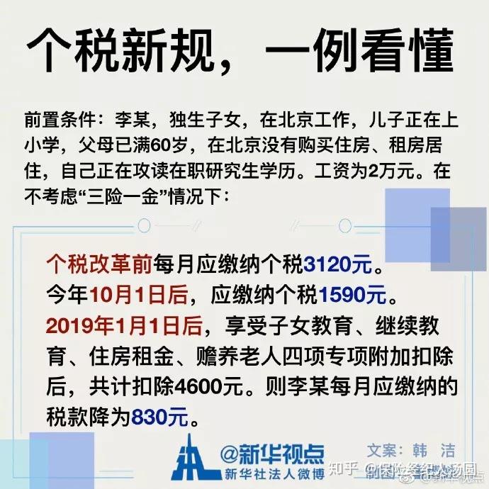 1,3500元的基本減除費用標準計算後,每月應繳納個人所得稅3120元.