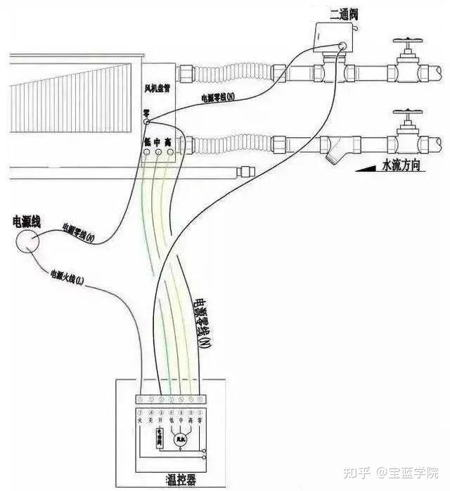 风机盘管电磁阀三根线图片