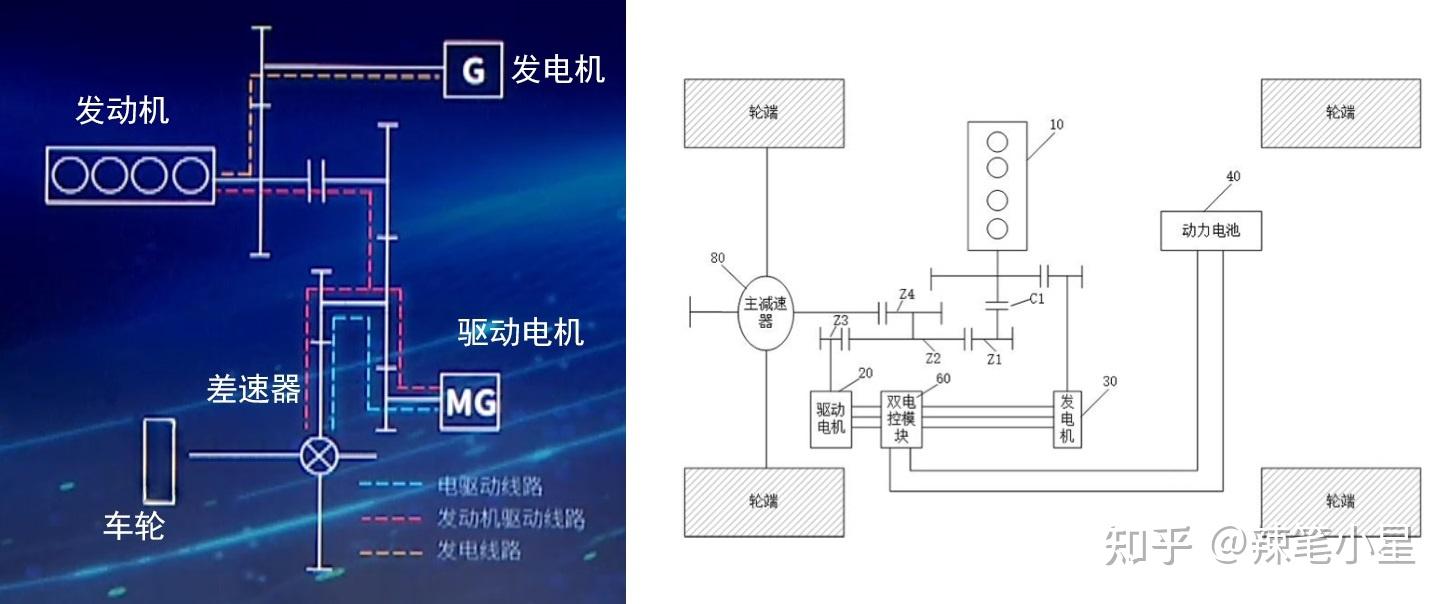 比亚迪dmi工作原理图图片